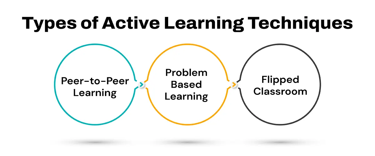 types of active learning