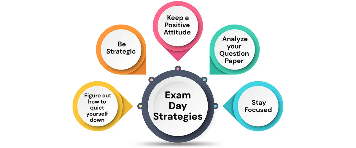 Exam Day Strategies to Stay Calm before Exam