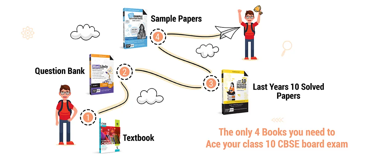  Practice Materials For Class 10 CBSE Students To Prepare For Board Exam 2024-25