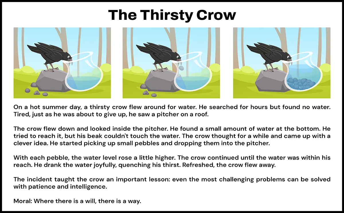 Story Writing Format in English