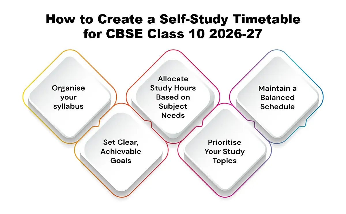 How to Create a Self-Study Timetable for CBSE Class 10 2026-27