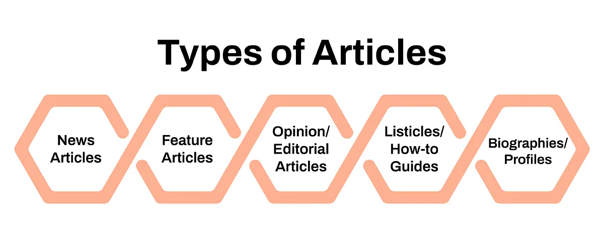 Types of Articles