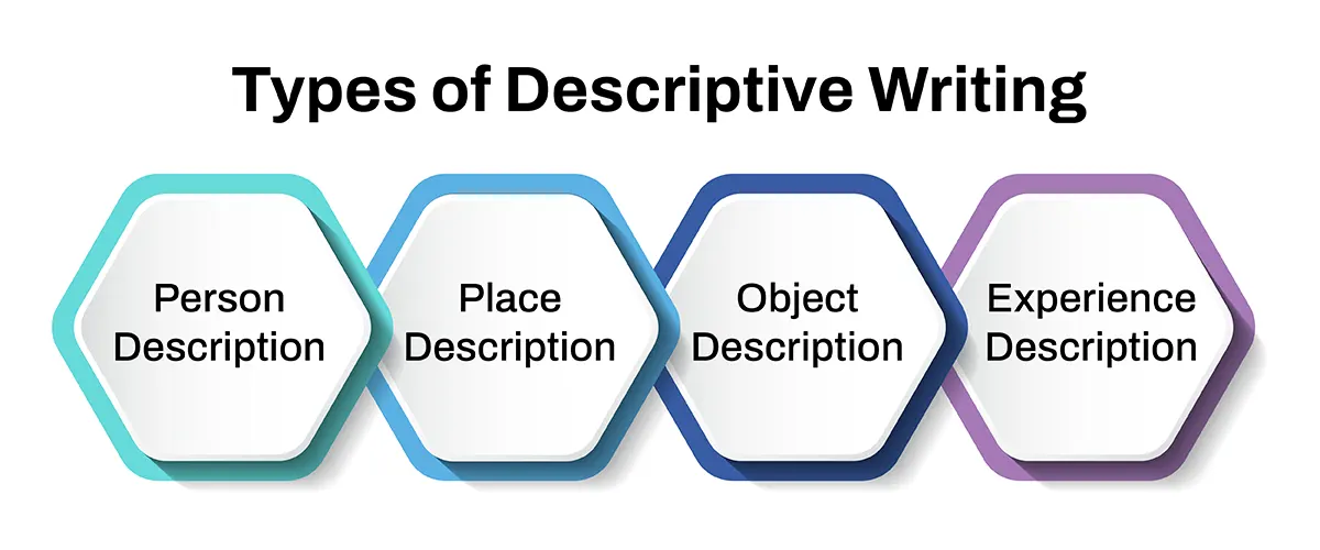 Types of Descriptive Writing