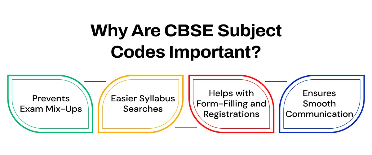 cbse board subject code list