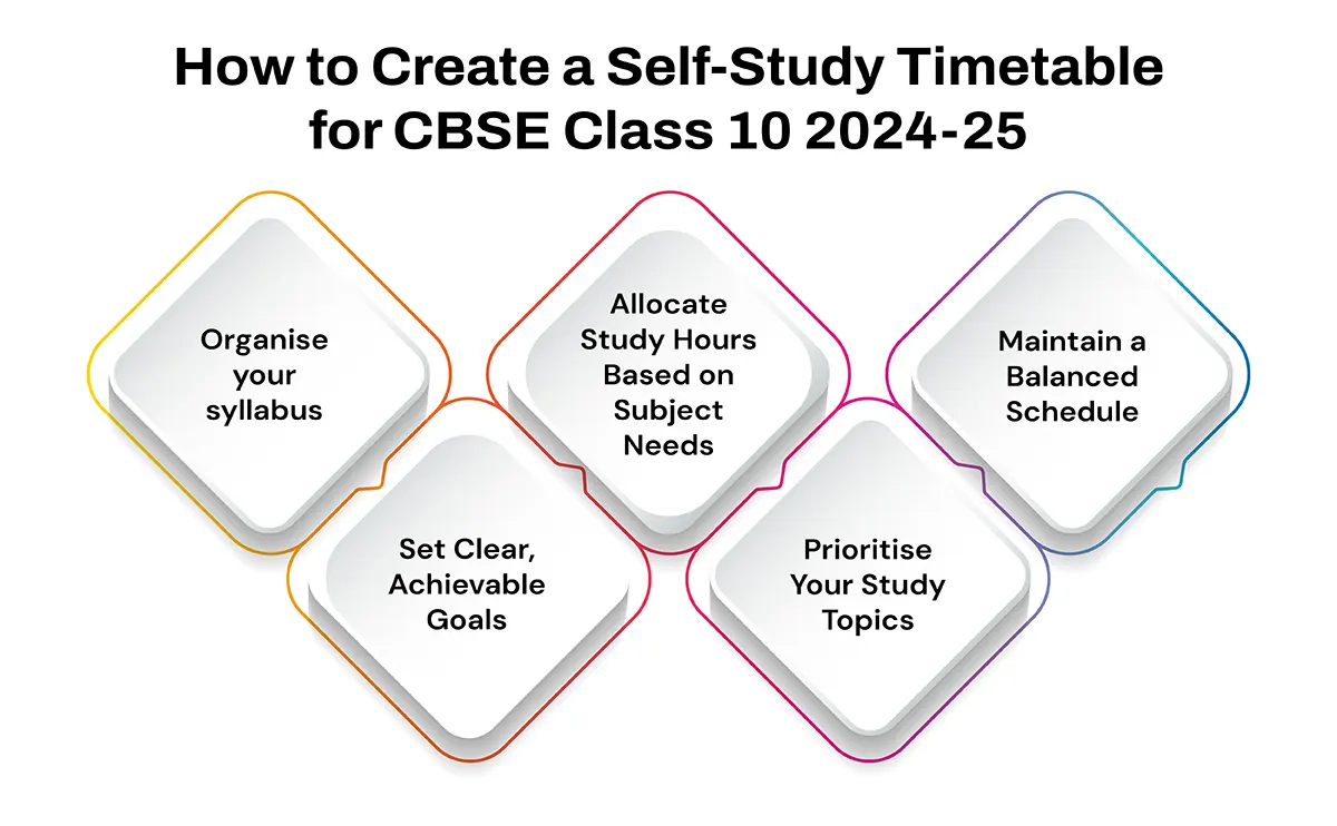 create self-study timetable CBSE Class 10