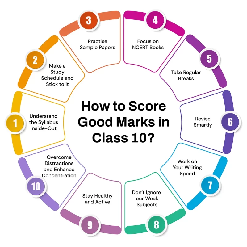 How to Score Good Marks in Class 10