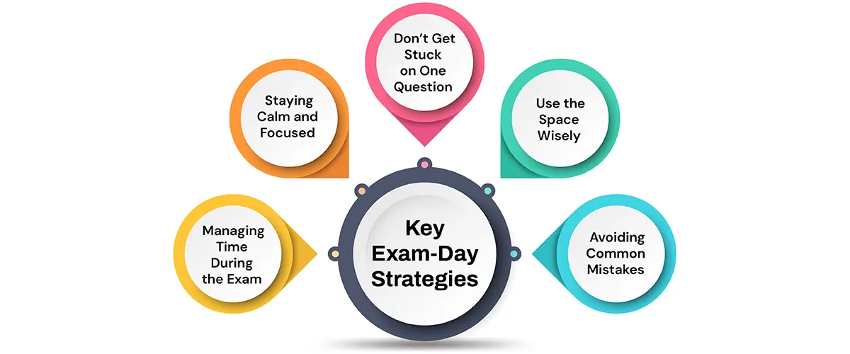 Key Exam-Day Strategies