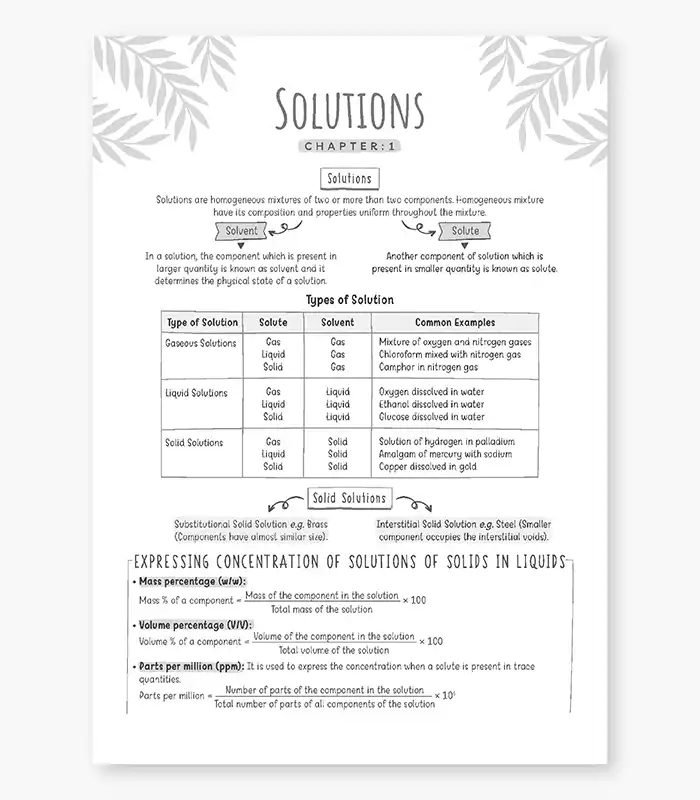 Chemistry MCQs CUET UG