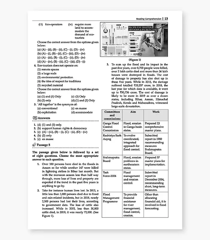 English MCQs CUET UG