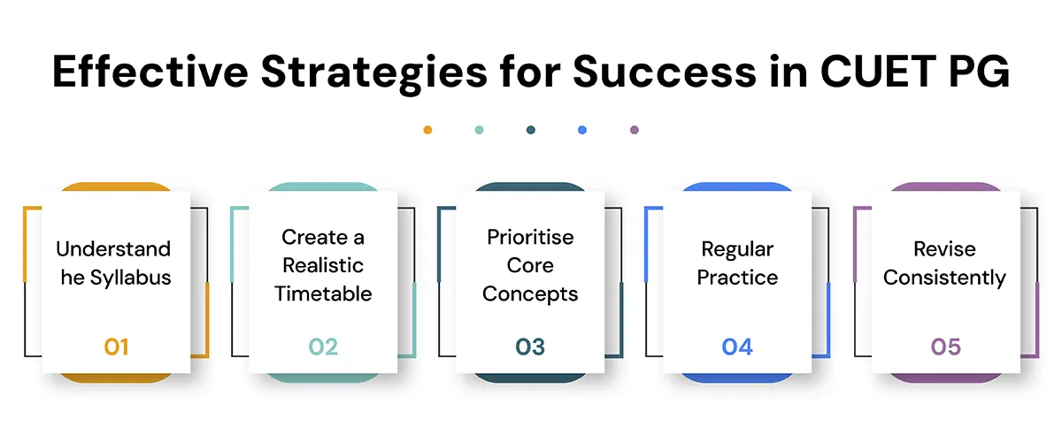 Strategies for Success in CUET PG