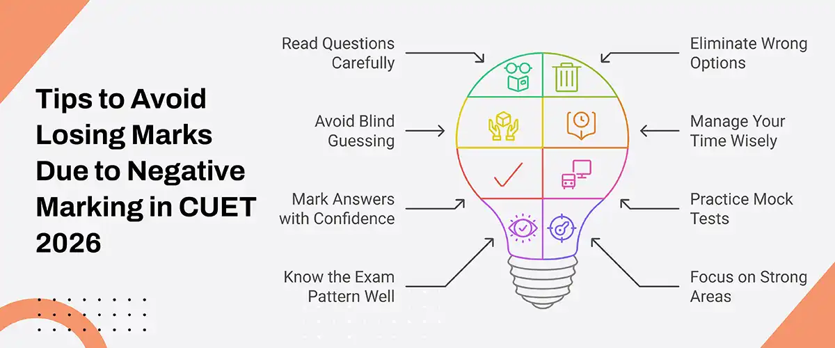 Tips to Avoid Losing Marks Due to Negative Marking in CUET 2026