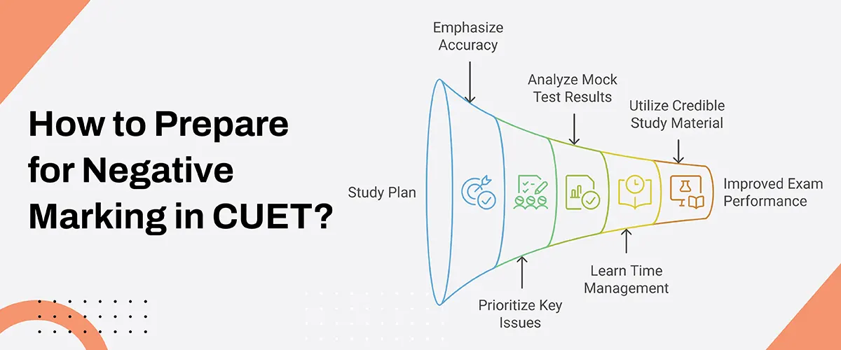 How to Prepare for Negative Marking in CUET?