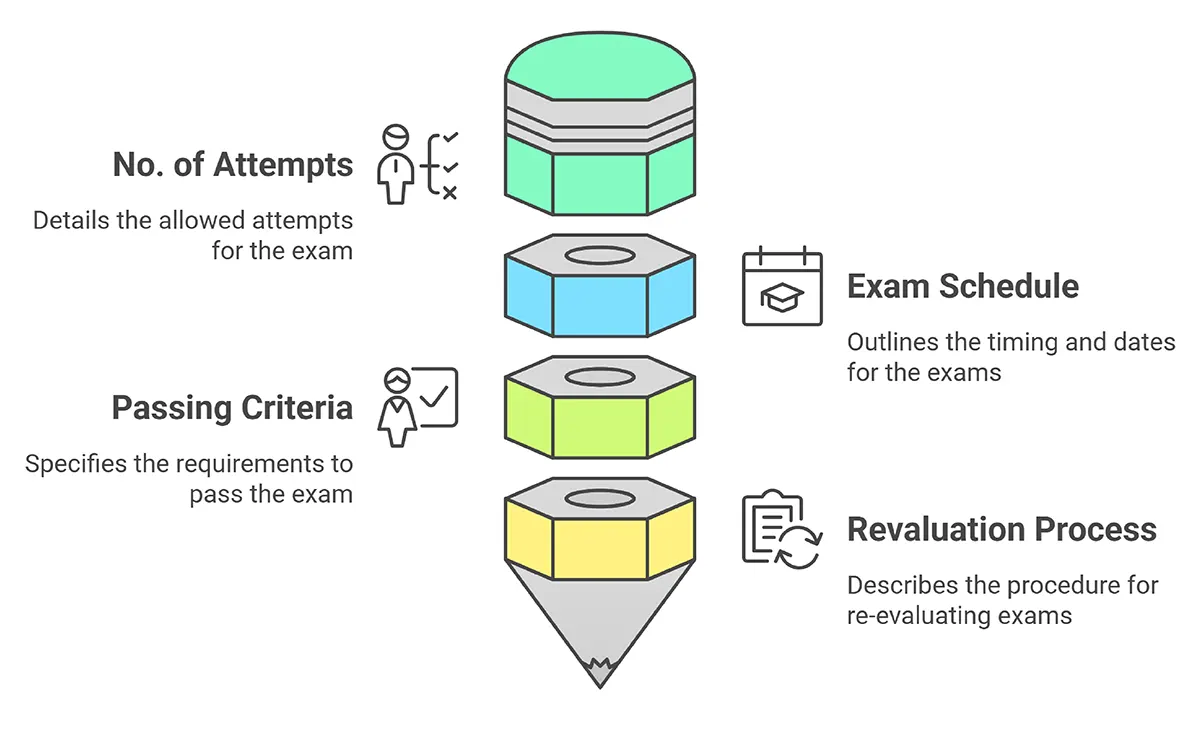 Compartment Exam Rules for CBSE Class 10th and 12th