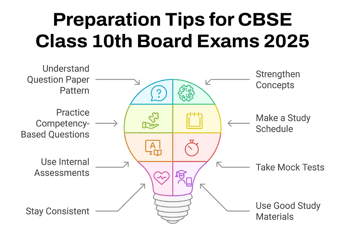 Preparation Tips for CBSE Class 10th Board Exams