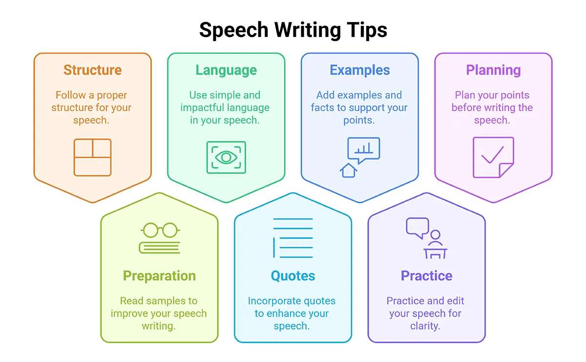 Speech Writing Tips for Class 11 and 12