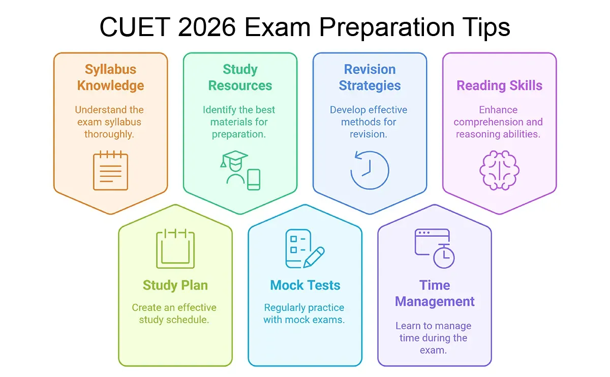CUET 2026 Exam Preparation Tips