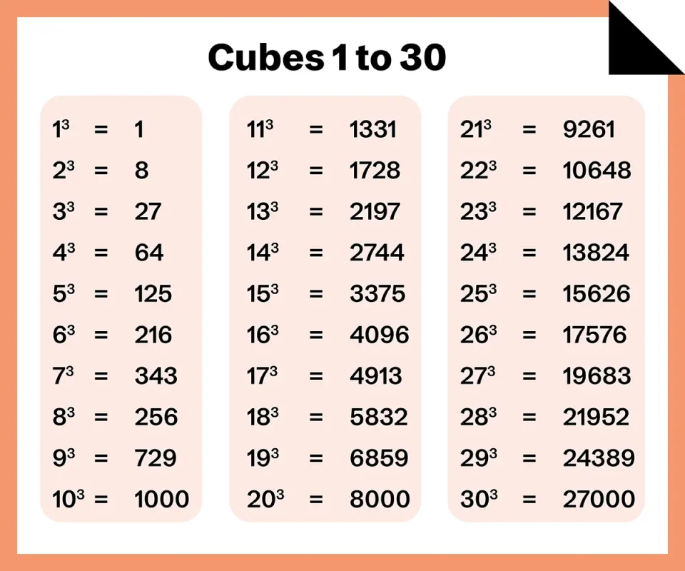 Cubes Chart From 1 to 30