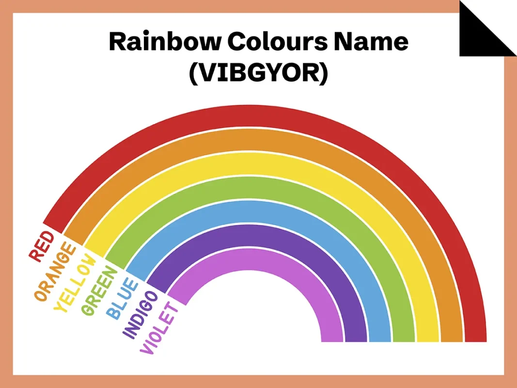 Rainbow Colours Name