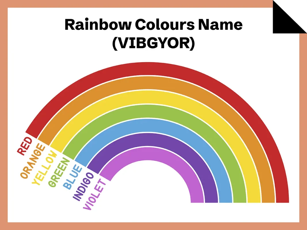 Rainbow Colours Name in Order