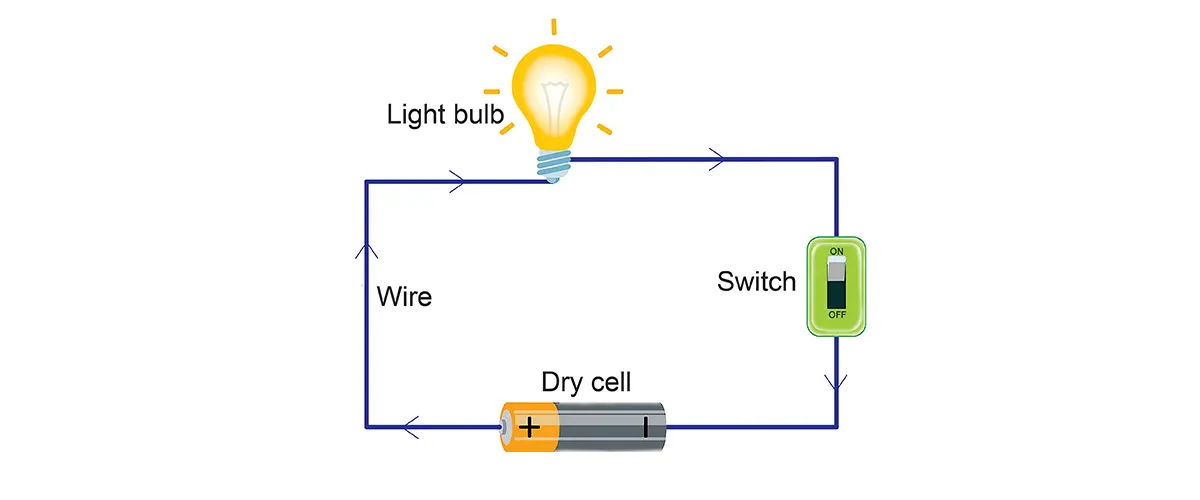 Electric Circuit - Series Connection