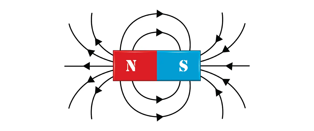 Magnetic Field Lines around Bar Magnet 