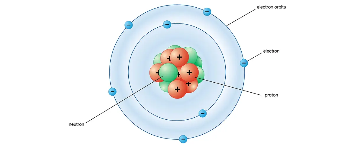 Atomic Structure (Bohr's Model)