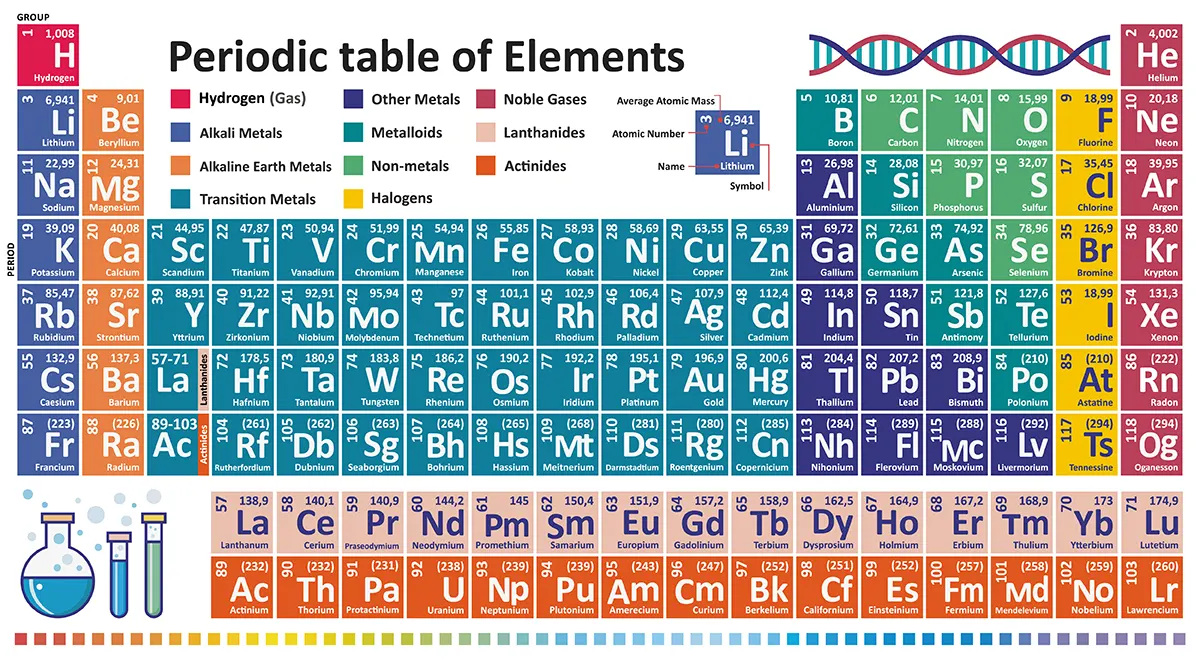 Periodic Table Layout