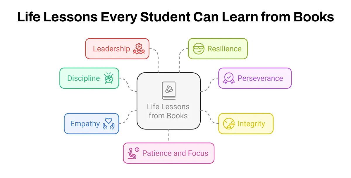 Life Lessons Every Student Can Learn from Books