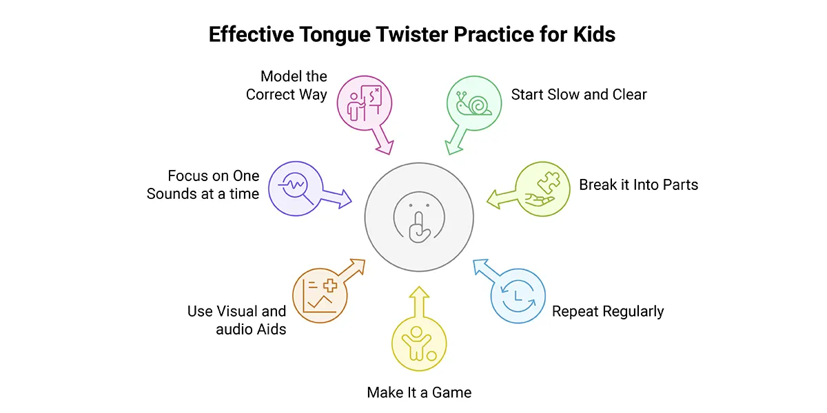 Tips to Practise Tongue Twisters with Kids