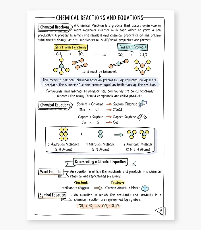 Chemistry Concept Organiser Retriever CBSE Class 10 for Exam 2026 03