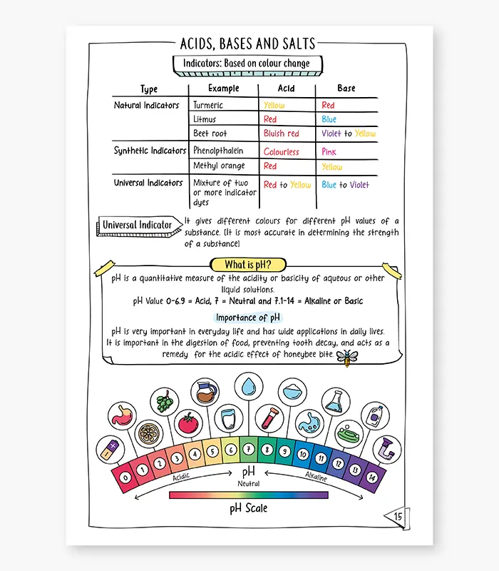 Chemistry Concept Organiser Retriever CBSE Class 10 for Exam 2026 04