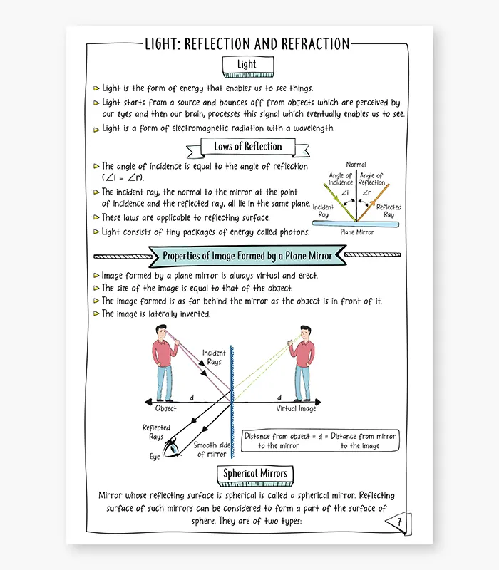 Physics Concept Organiser Retriever CBSE Class 10 for Exam 2026 03