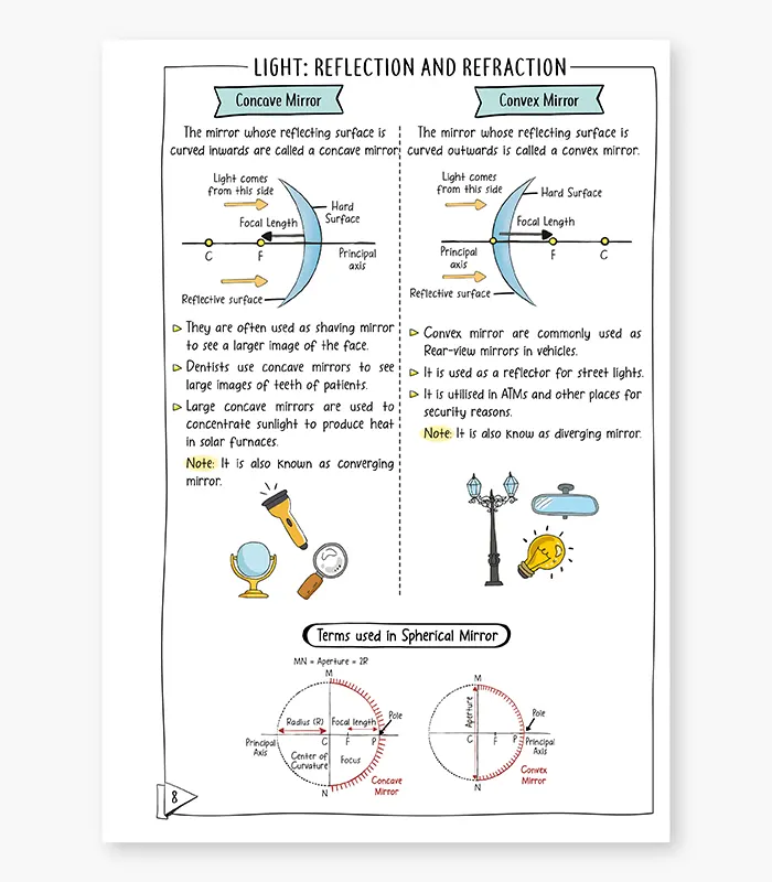 Physics Concept Organiser Retriever CBSE Class 10 for Exam 2026 04
