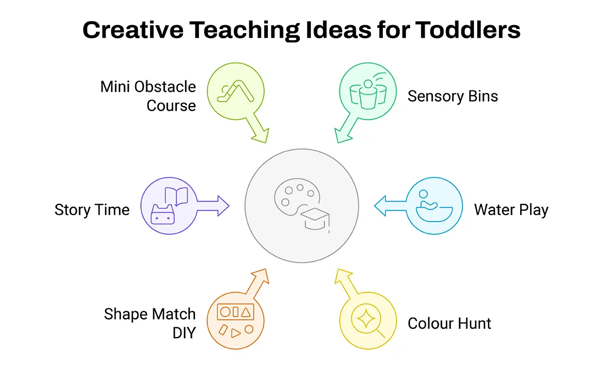 Teaching Ideas for Toddlers