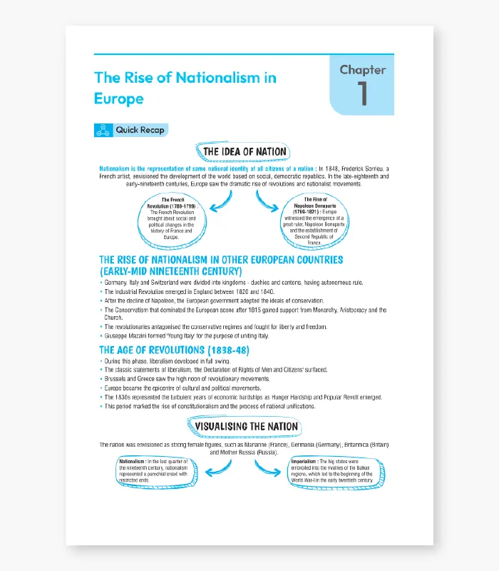Last Minute Revision Class 10 Social Science