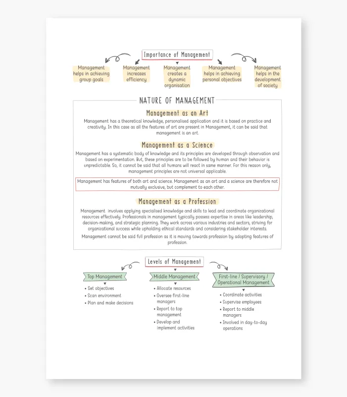 Business Studies Question Bank for CBSE Class 12 Exam 2027 4