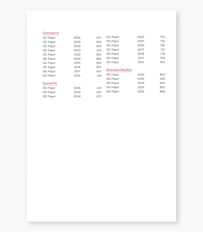 Pages from ISC Ten year Commerce 03
