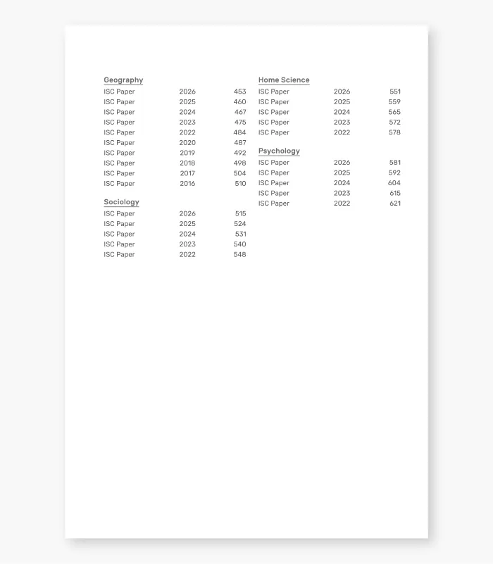 Pages from ISC Ten year Humanities 03