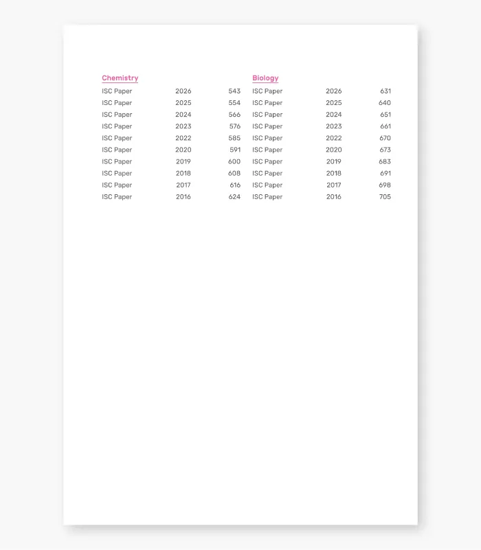 Pages from ISC Ten year Science 03